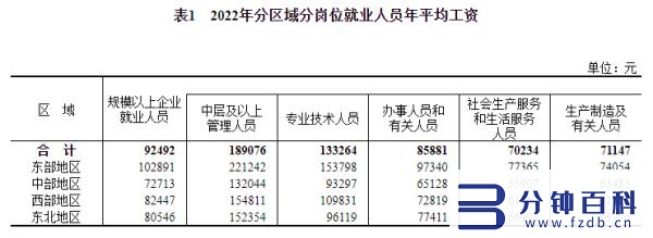 社平工资2022最新_沈阳社平工资2022最新插图7