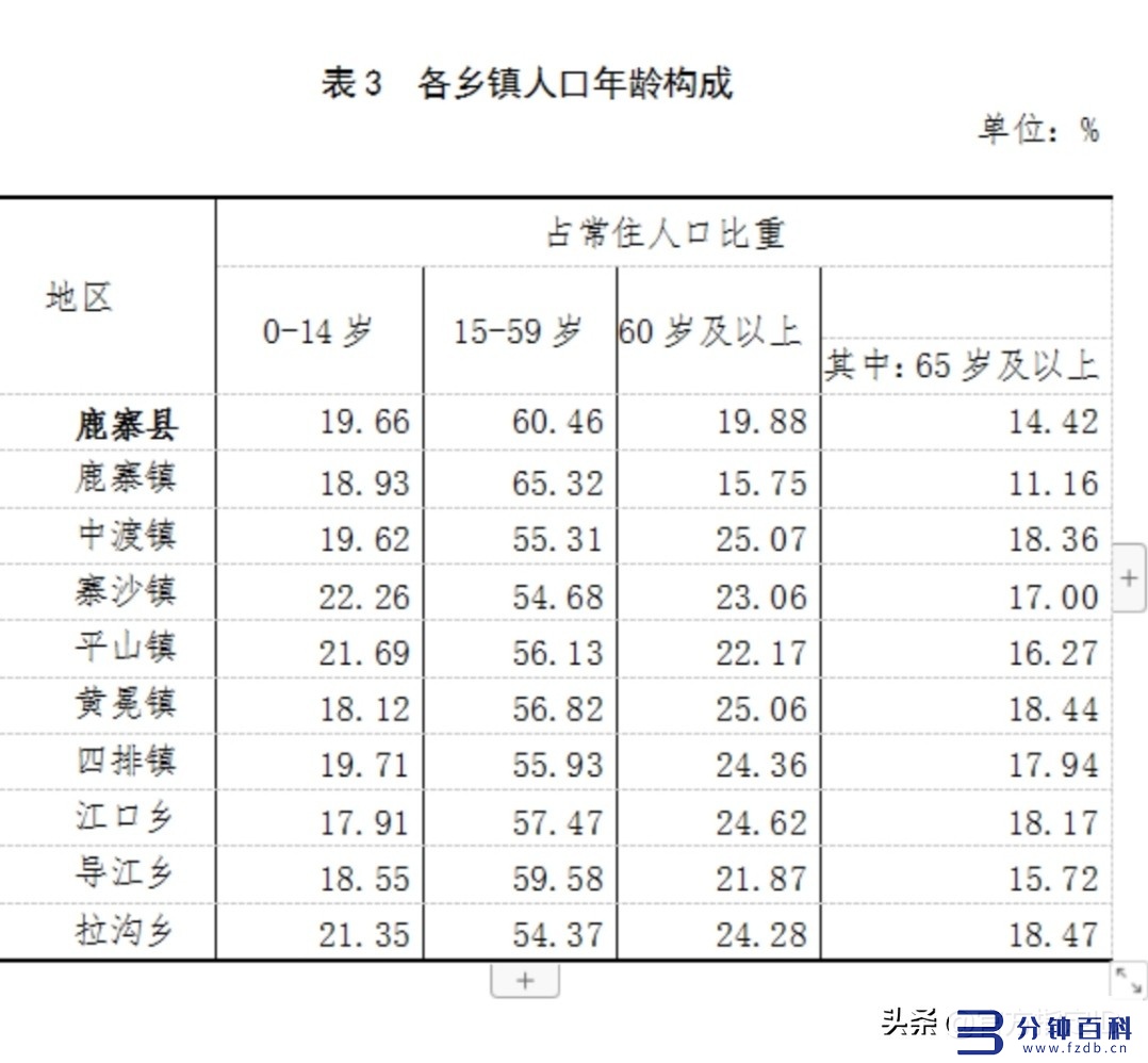 鹿寨县属于哪个市_鹿寨王维的诗插图1