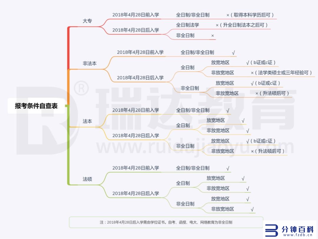 法考报名时间_法考报名时间2023年及考试时间插图