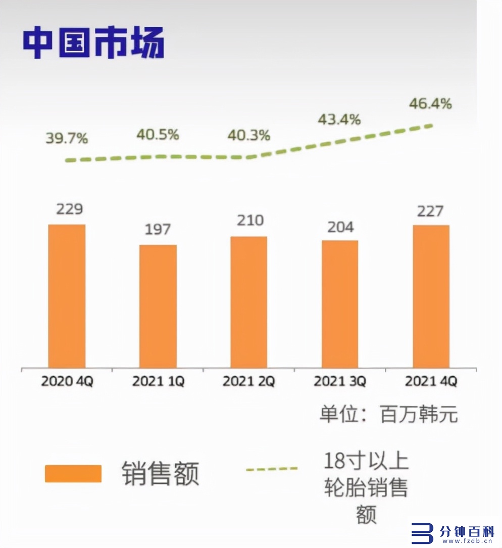 全球轮胎企业10强-2022