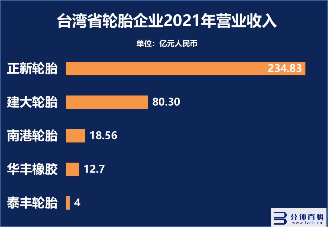 全球轮胎企业10强-2022