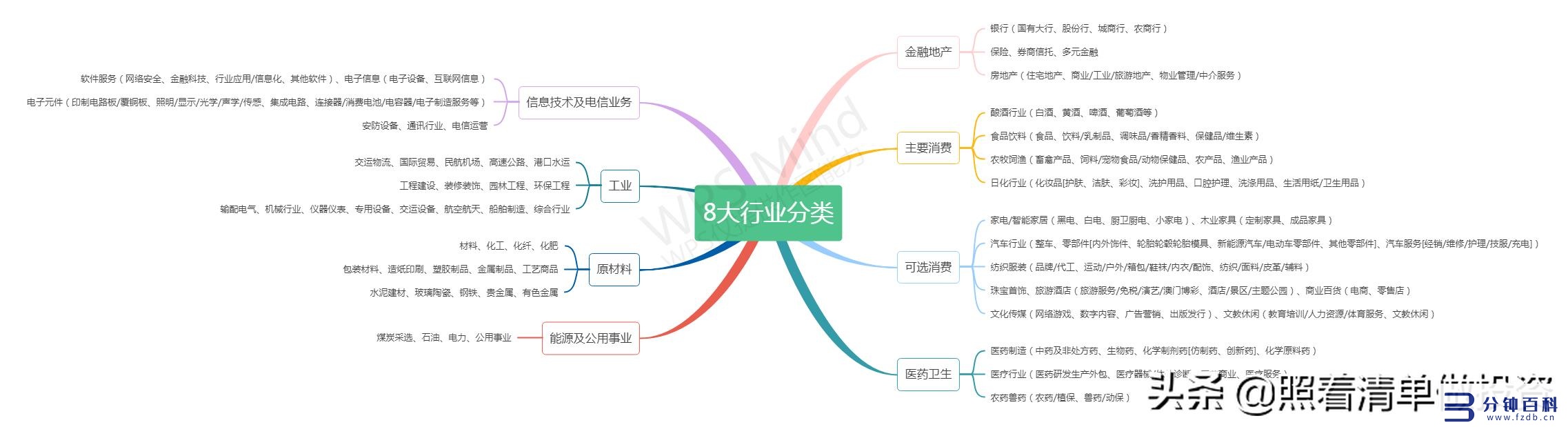 中公教育加盟条件（中公教育机构加盟）插图4