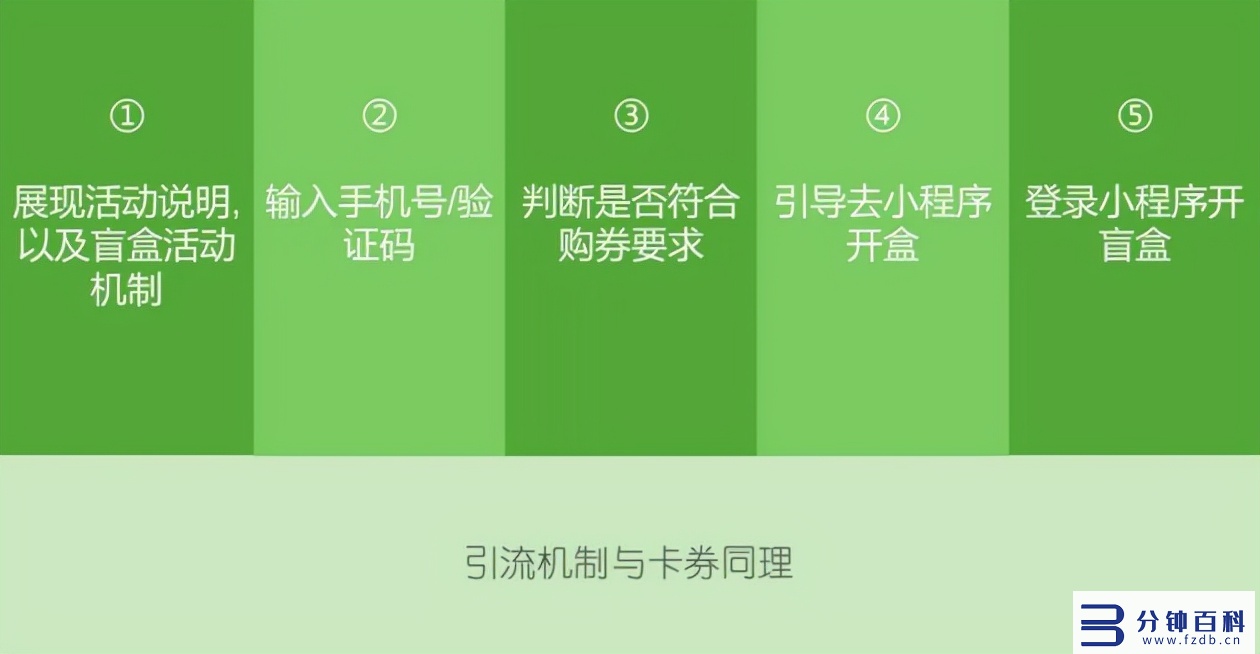 悠易互通小程序引流z6尊龙最新登陆的解决方案，可实现全网引流