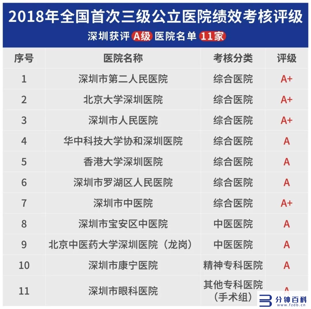 深圳医院排名（北京大学深圳医院排名）插图4