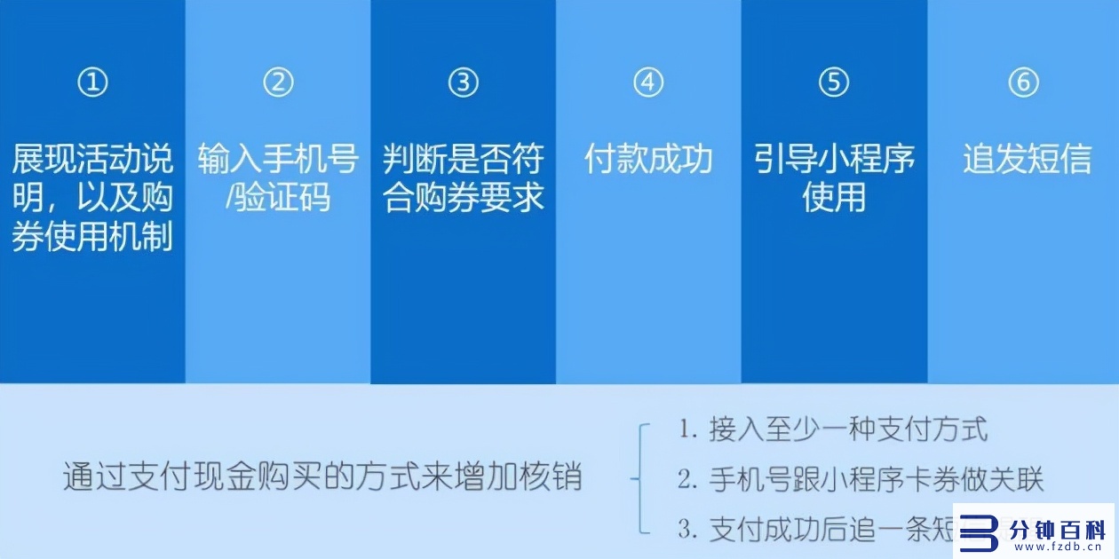 悠易互通小程序引流z6尊龙最新登陆的解决方案，可实现全网引流