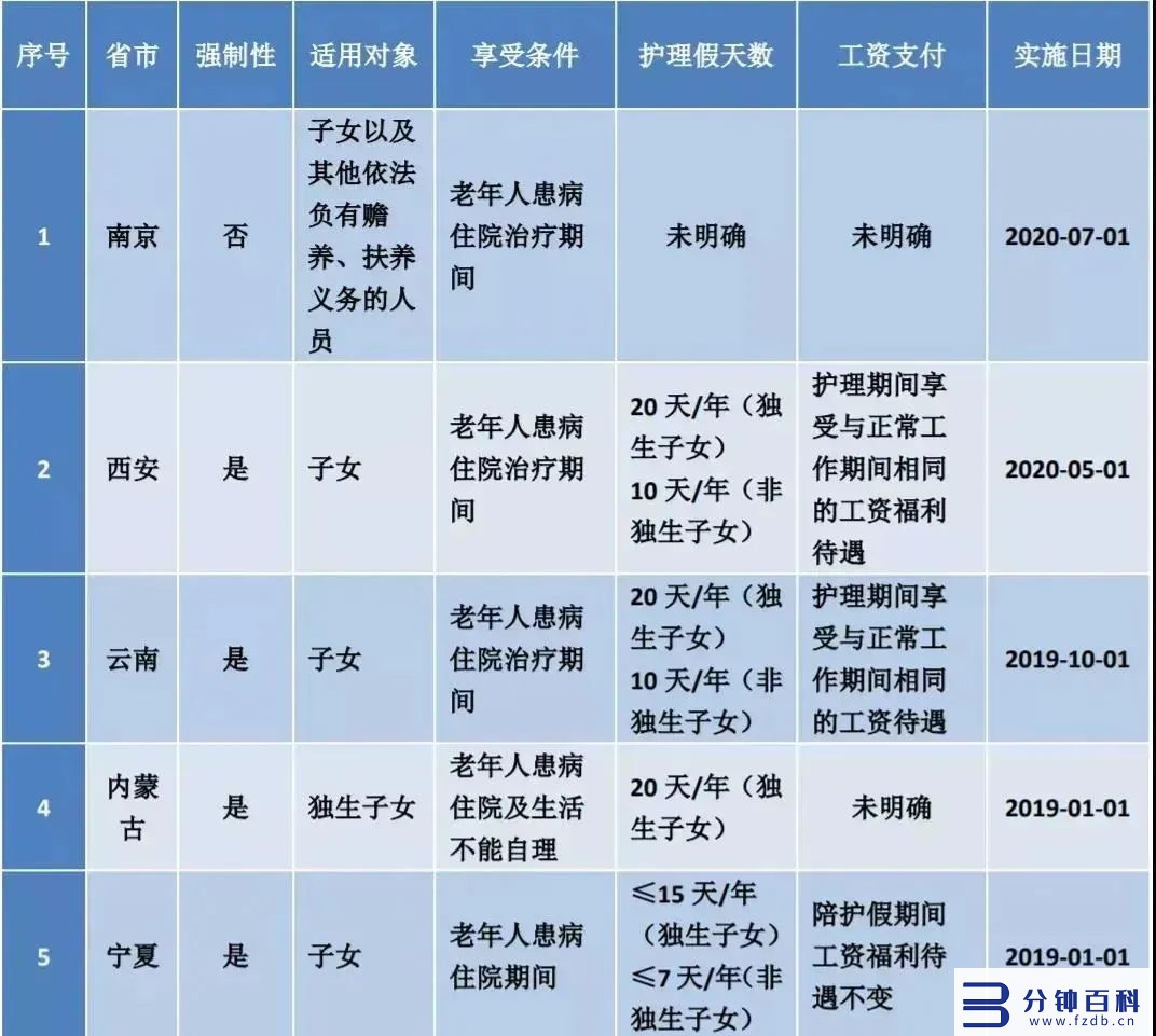 5月份工作日是多少天2022（2022年的五月份日历）插图