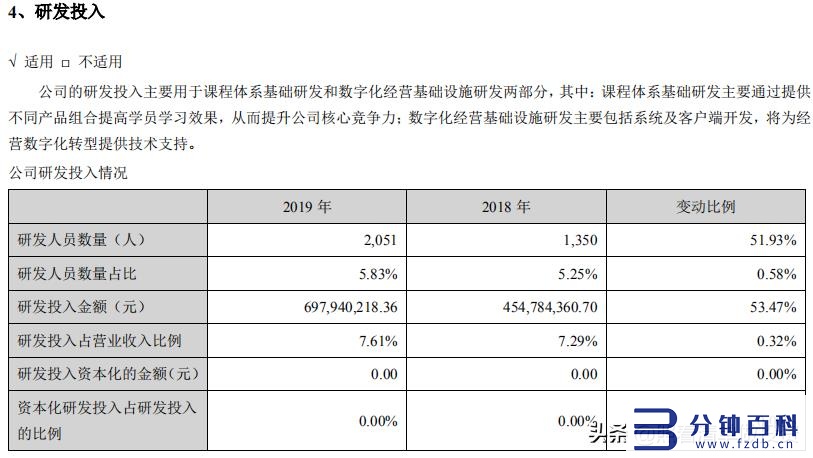 中公教育加盟条件（中公教育机构加盟）插图7