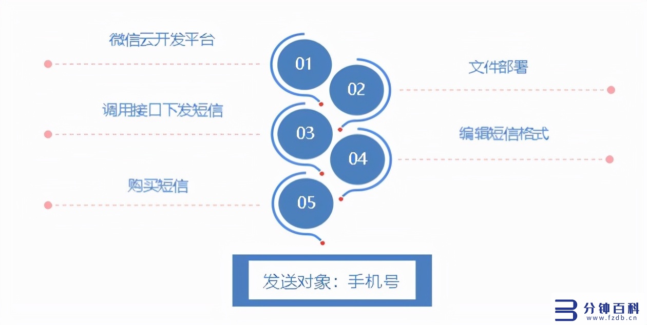 悠易互通小程序引流z6尊龙最新登陆的解决方案，可实现全网引流